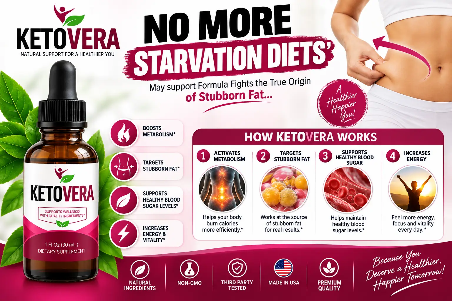 How KetoVera works — activates metabolism, targets stubborn fat, supports healthy blood sugar, increases energy